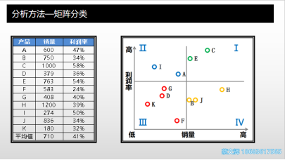 数据分析思维2：没有分类就没有定位